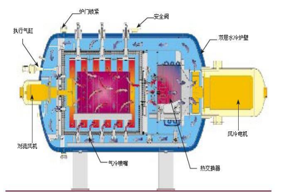 高压气淬炉内部结构示意图